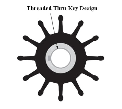 Impeller Kit 17000K