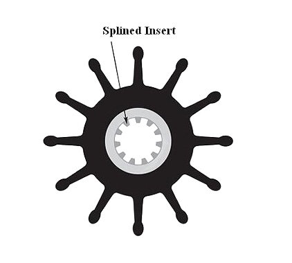 Impeller Kit 27000K