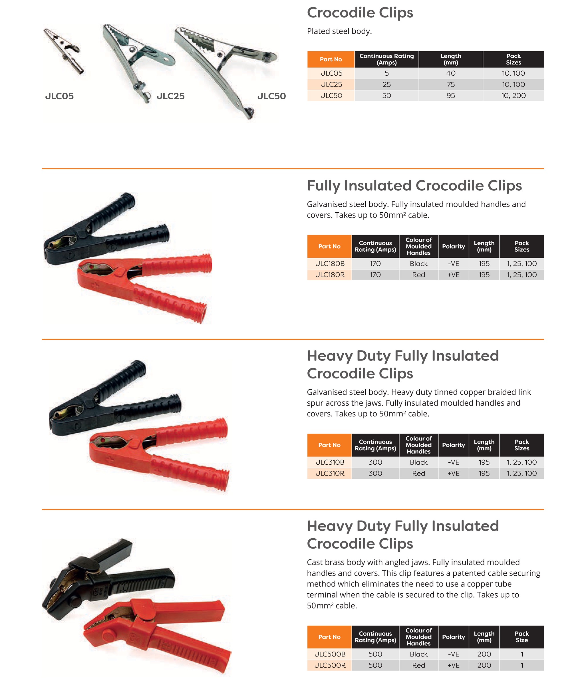 Crocodile Clips