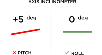 Inclinometer Axis