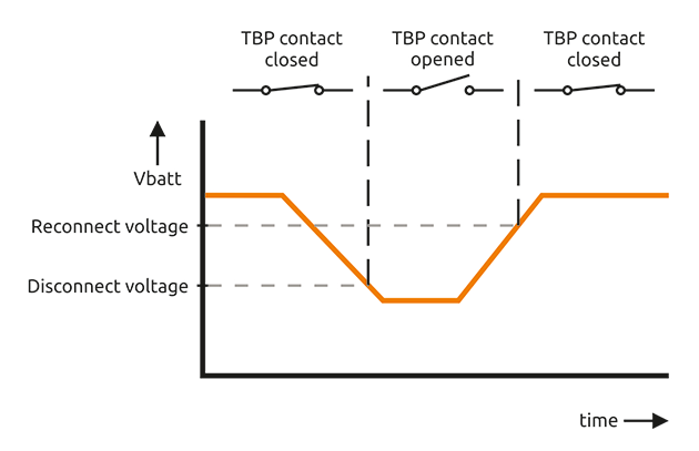 Battery Protect Relay (500A) — image 3