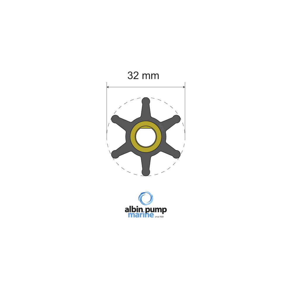 Premium Impeller Kits (06-01 series) — image 2