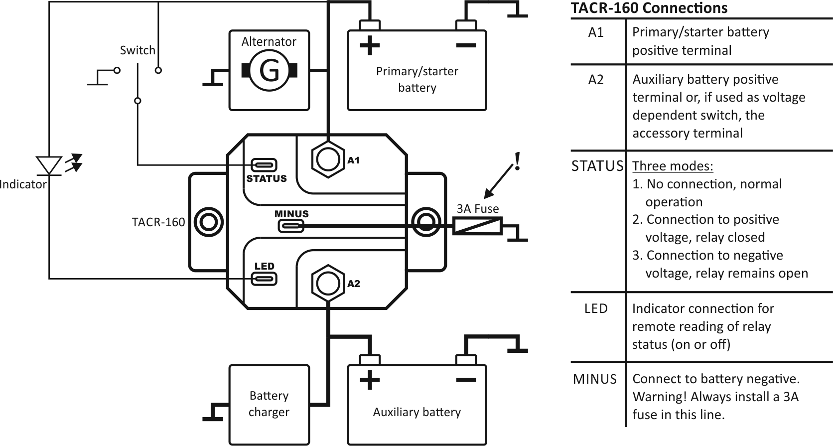 Automatic Charging Relay – TACR-160 — image 2